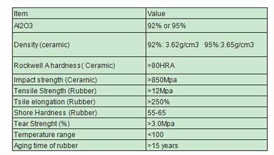 Cceramic property from pingxiang chemshun 